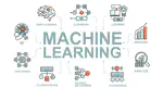 Machine Learning (ML)