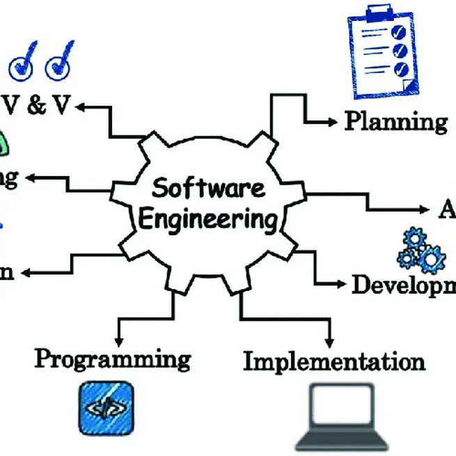 Software Engineering