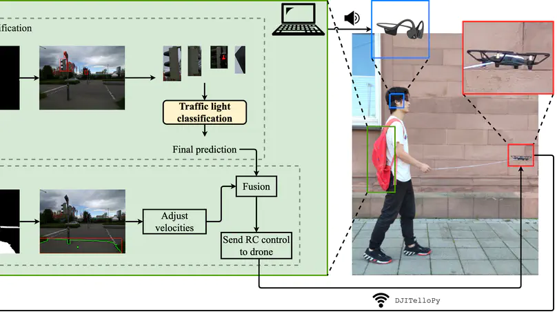 Flying Guide Dog: Walkable Path Discovery for the Visually Impaired Utilizing Drones and Transformer-based Semantic Segmentation