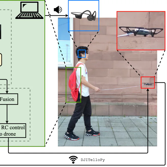 Flying Guide Dog: Walkable Path Discovery for the Visually Impaired Utilizing Drones and Transformer-based Semantic Segmentation